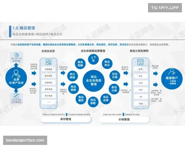 本学期赛事管理平台推动球员成长档案数字化管理