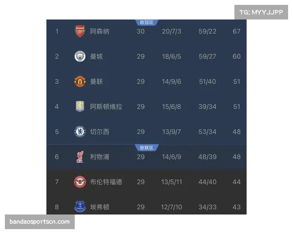 维拉54分暂列第四，双线作战伤病潮成欧冠资格最大变数